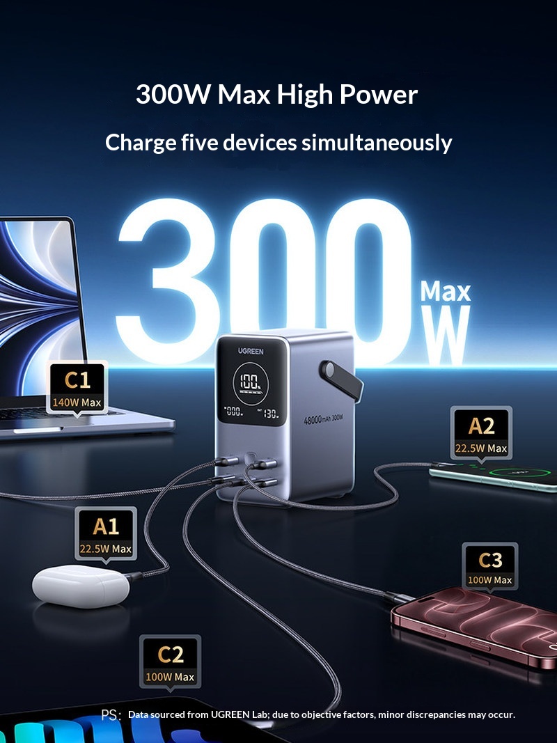 Offre spéciale : batterie exte - Outdoor Power Adapter Usb C avis et prix